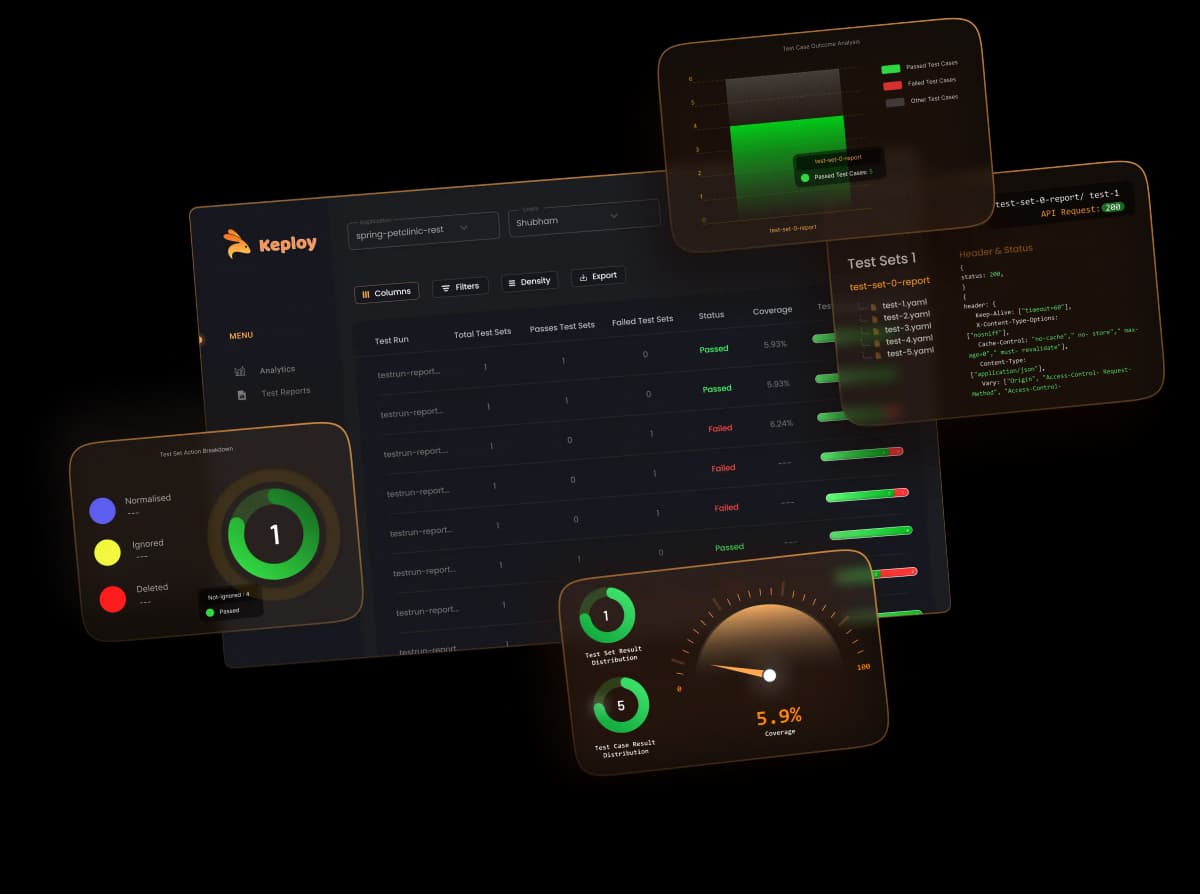 Keploy test dashboard showing auto-generated test results
