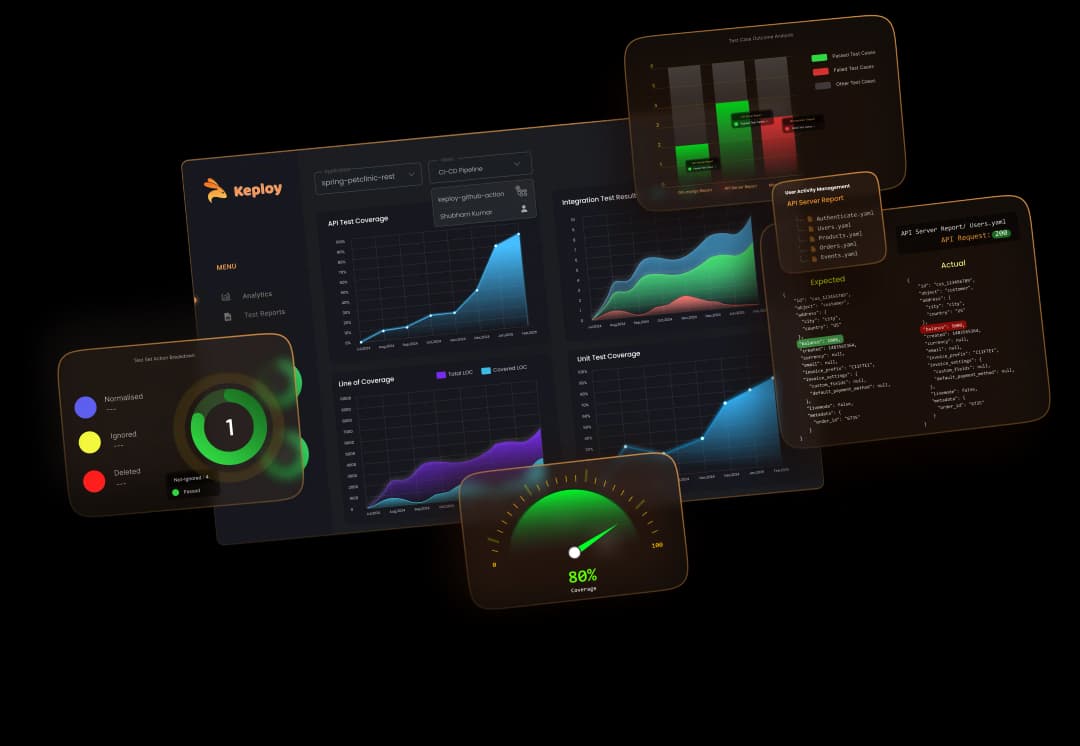 Keploy test reports and coverage metrics