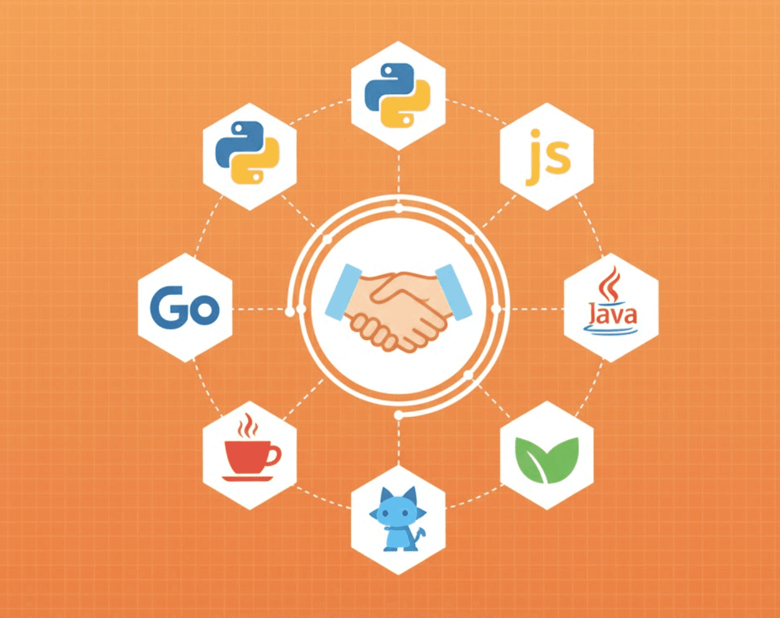 Cross-Language Support