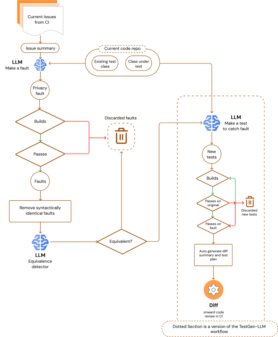 Keploy | AI-Powered Unit Test Generation for Developers