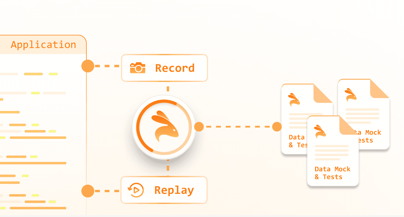 eBPF-Based Integration Testing