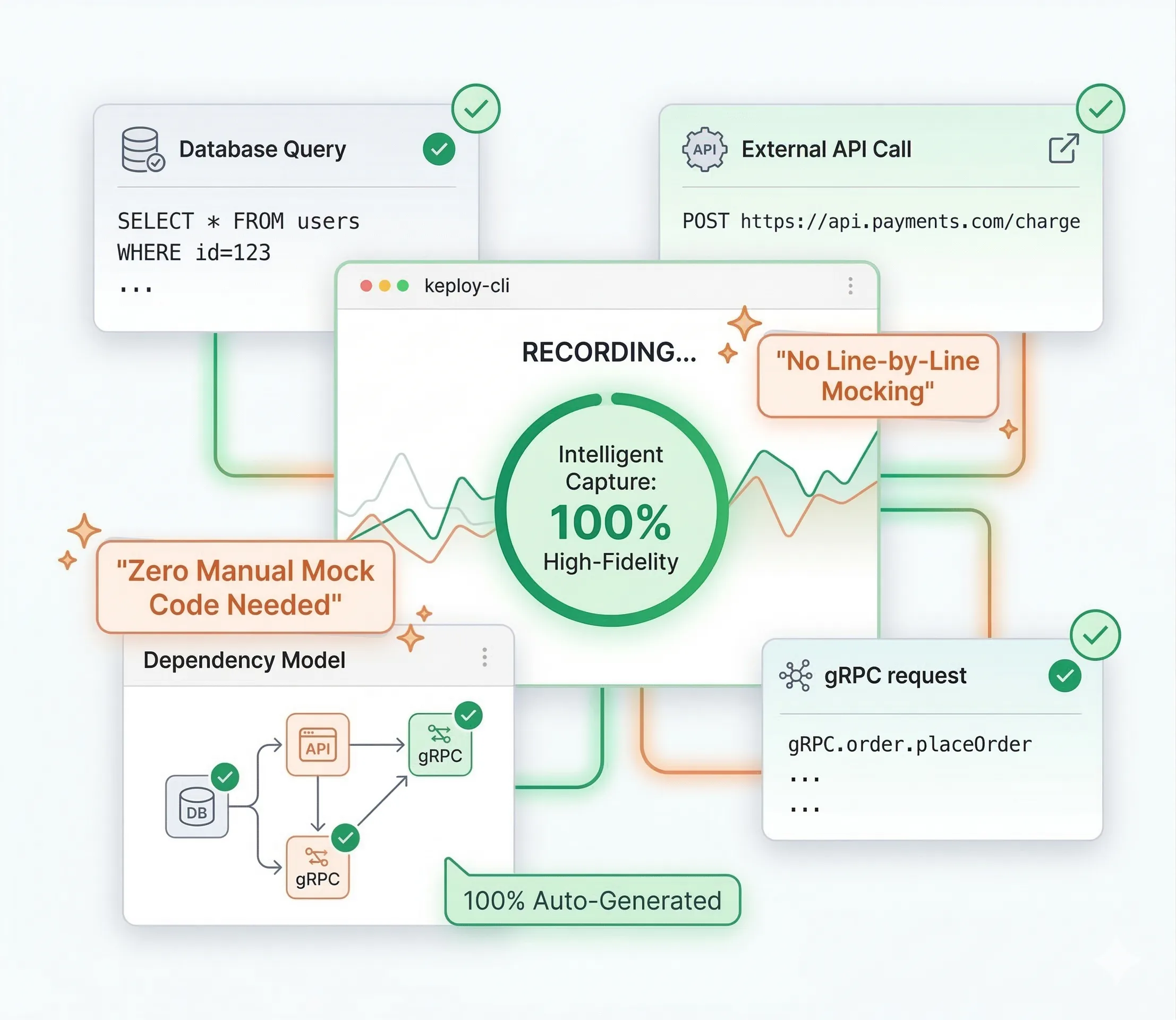 API Recording