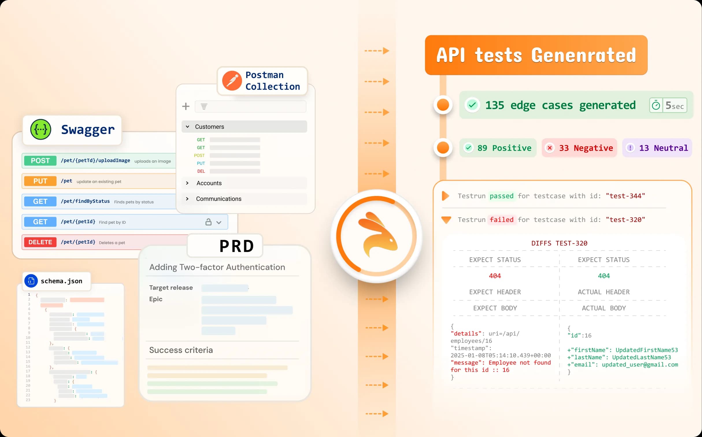 Keploy AI-powered automatic API test generation preview