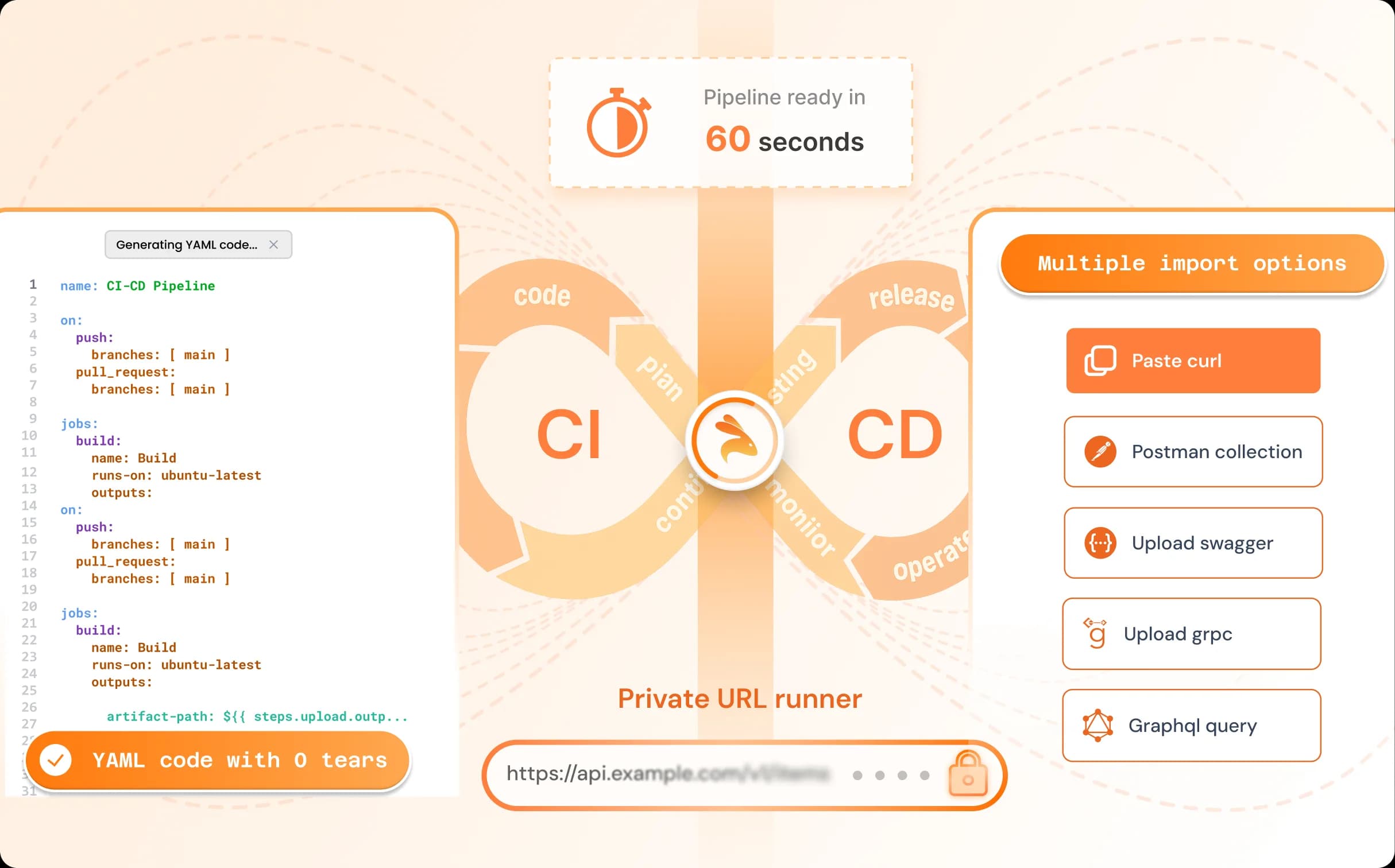 Intelligent Test Optimization