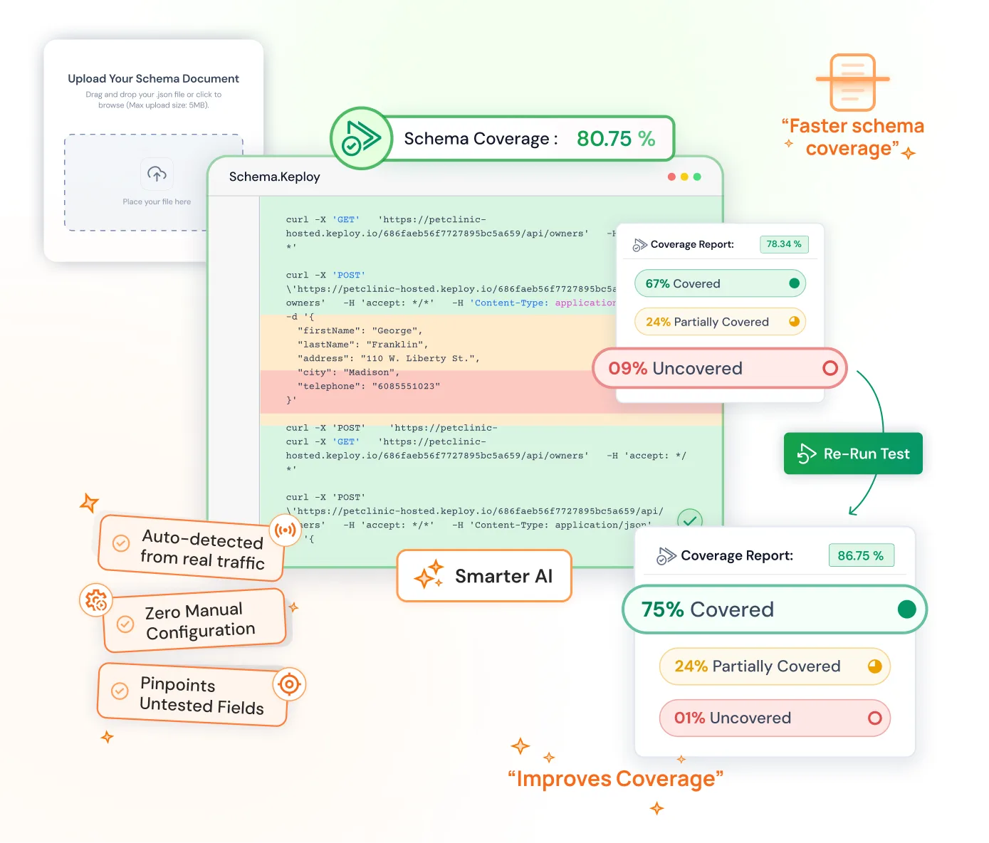 Integration Coverage Dashboard