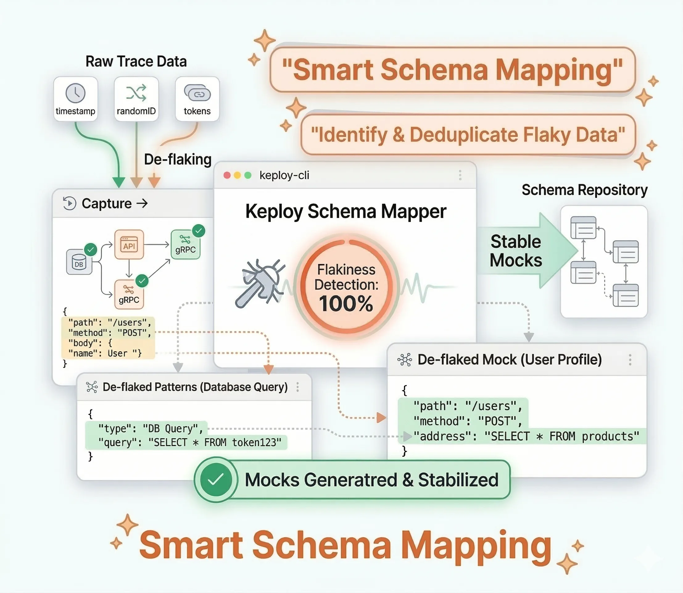 Smart Schema Mapping