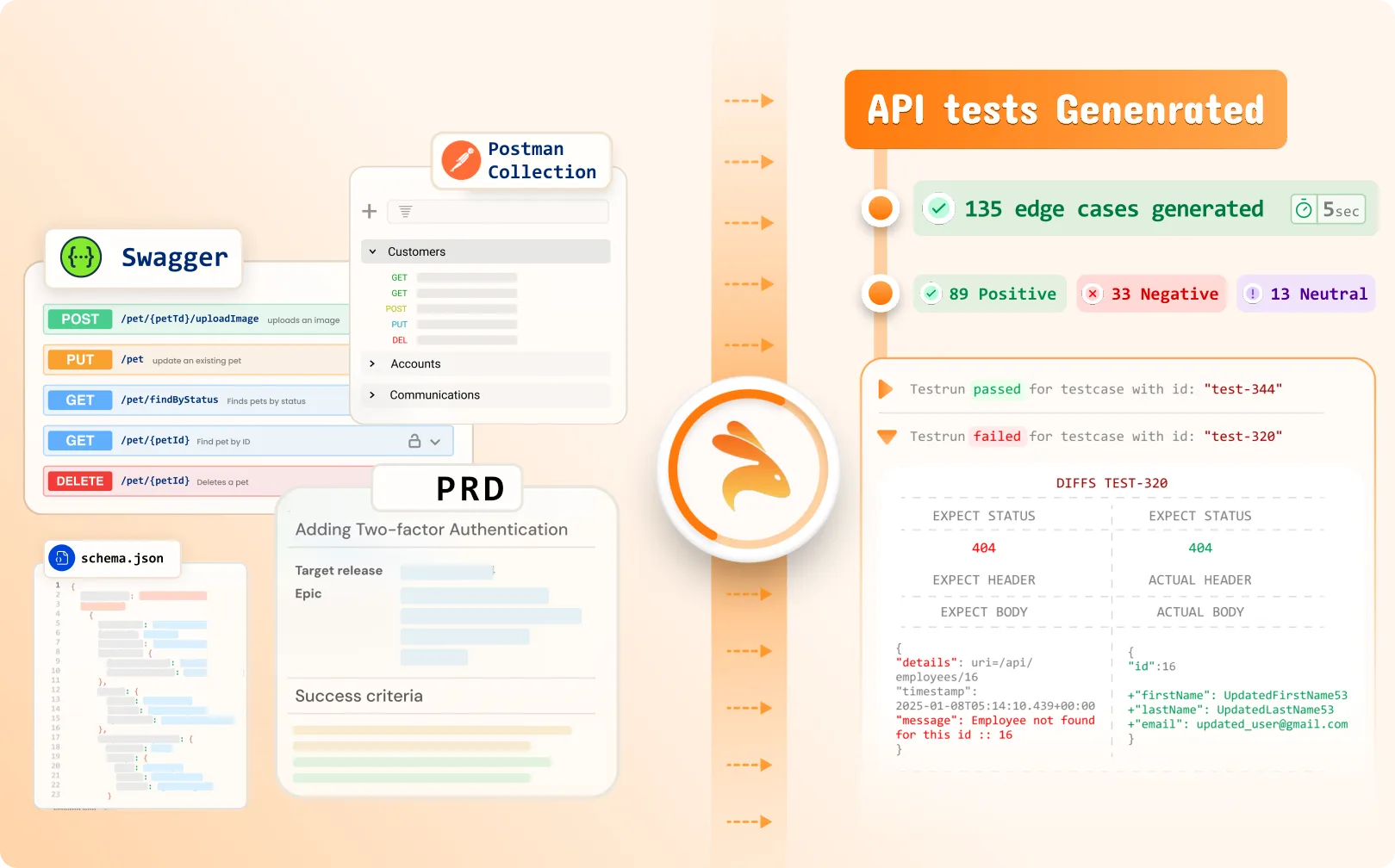 Introducing Keploy: AI-Powered API Test Generation
