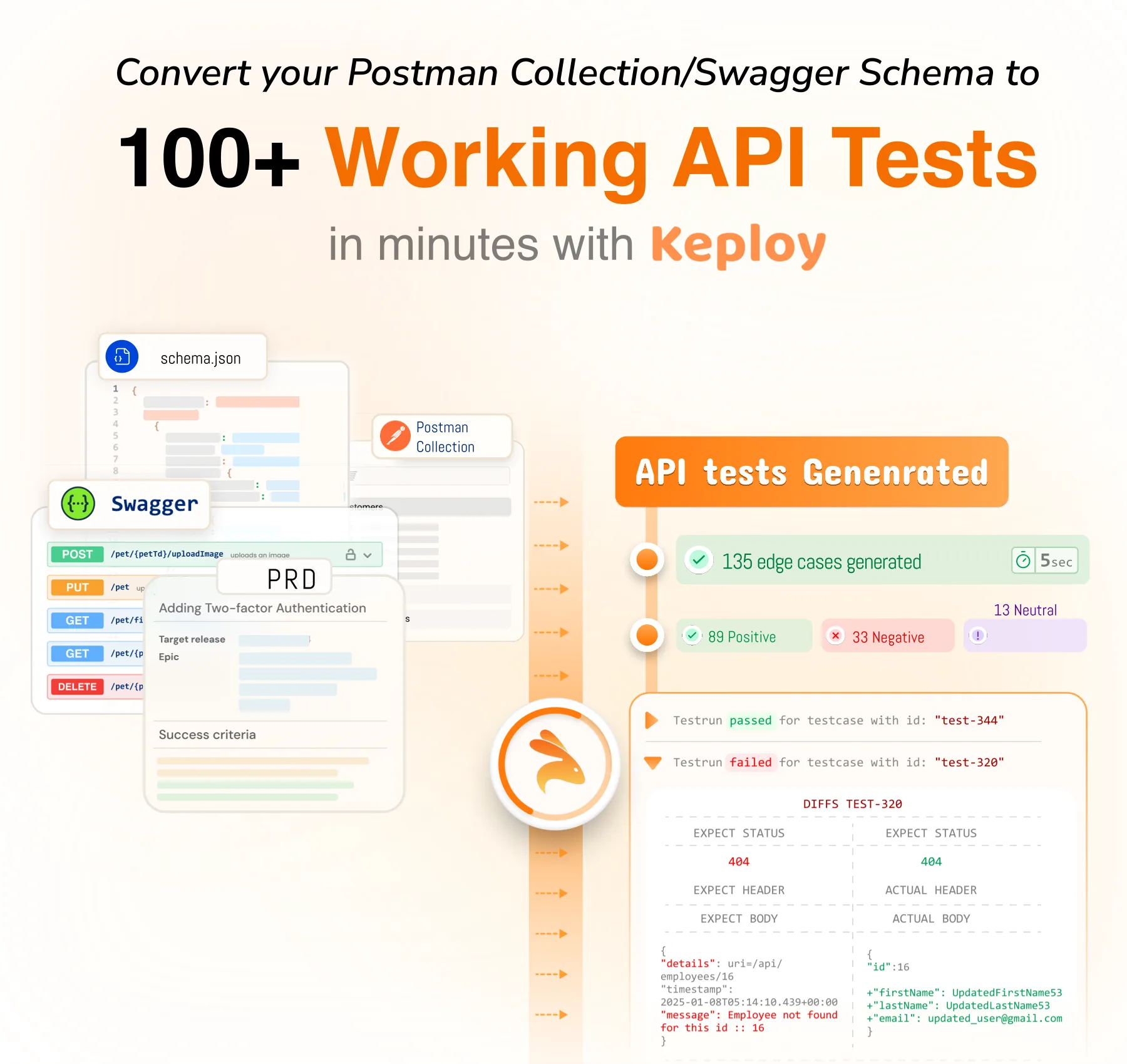 AI-Powered API Testing Dashboard
