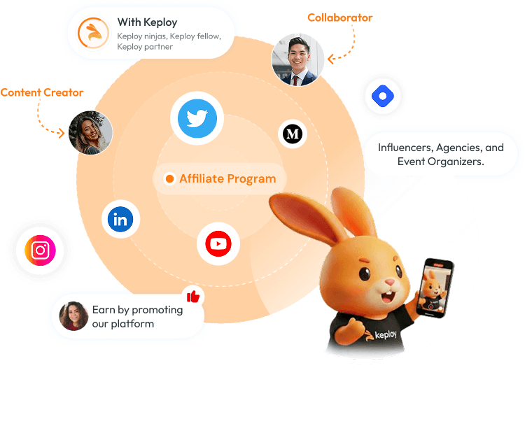 Affiliate Partners Collaborating