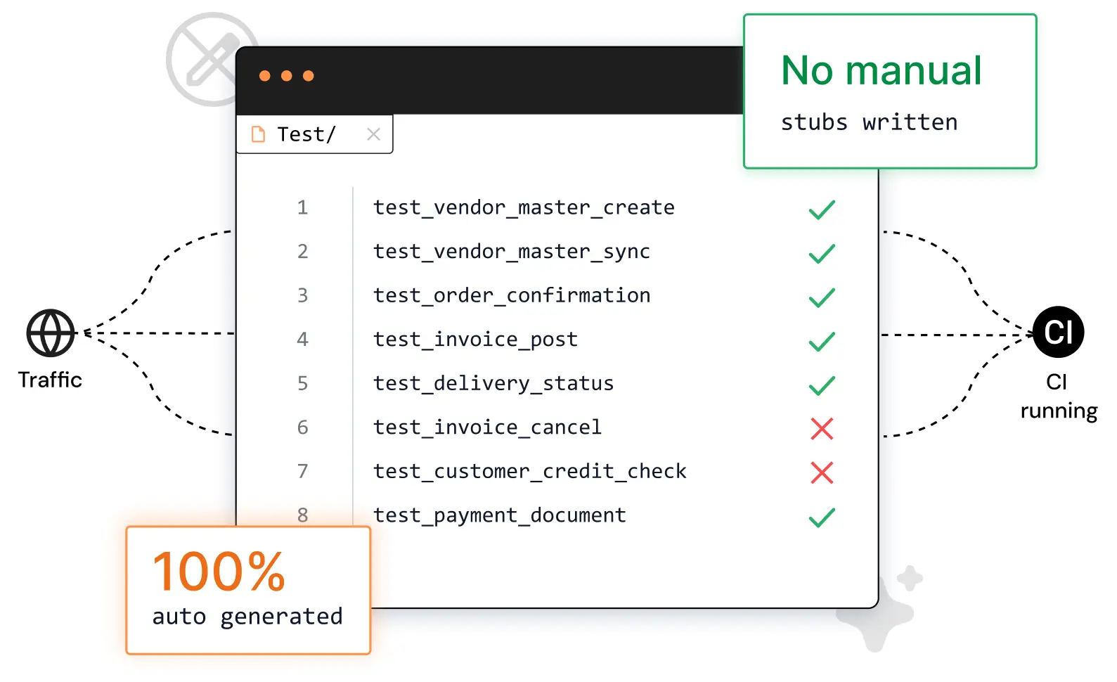 Keploy generating SAP regression tests from real production traffic with zero ABAP test stub authoring or manual test writing