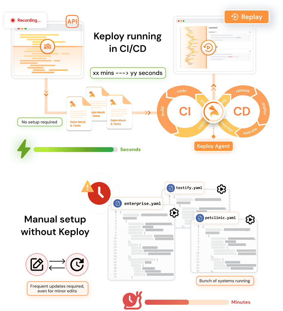 Export and Integration
