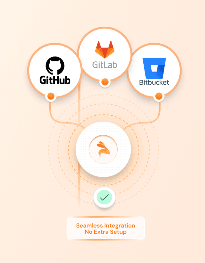 Keploy CI/CD visualization