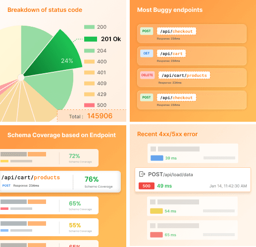 Identify Critical Journeys