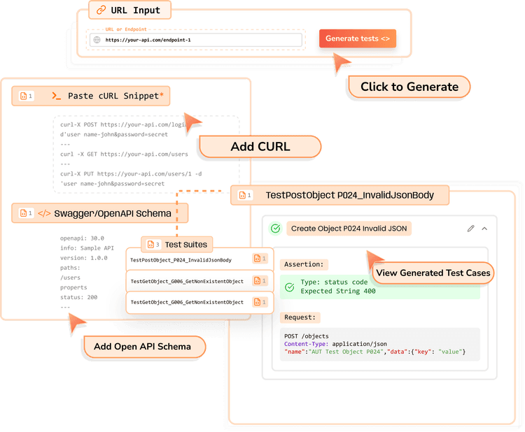 AI API Testing Tool - Generate & Run Validated Tests | Keploy