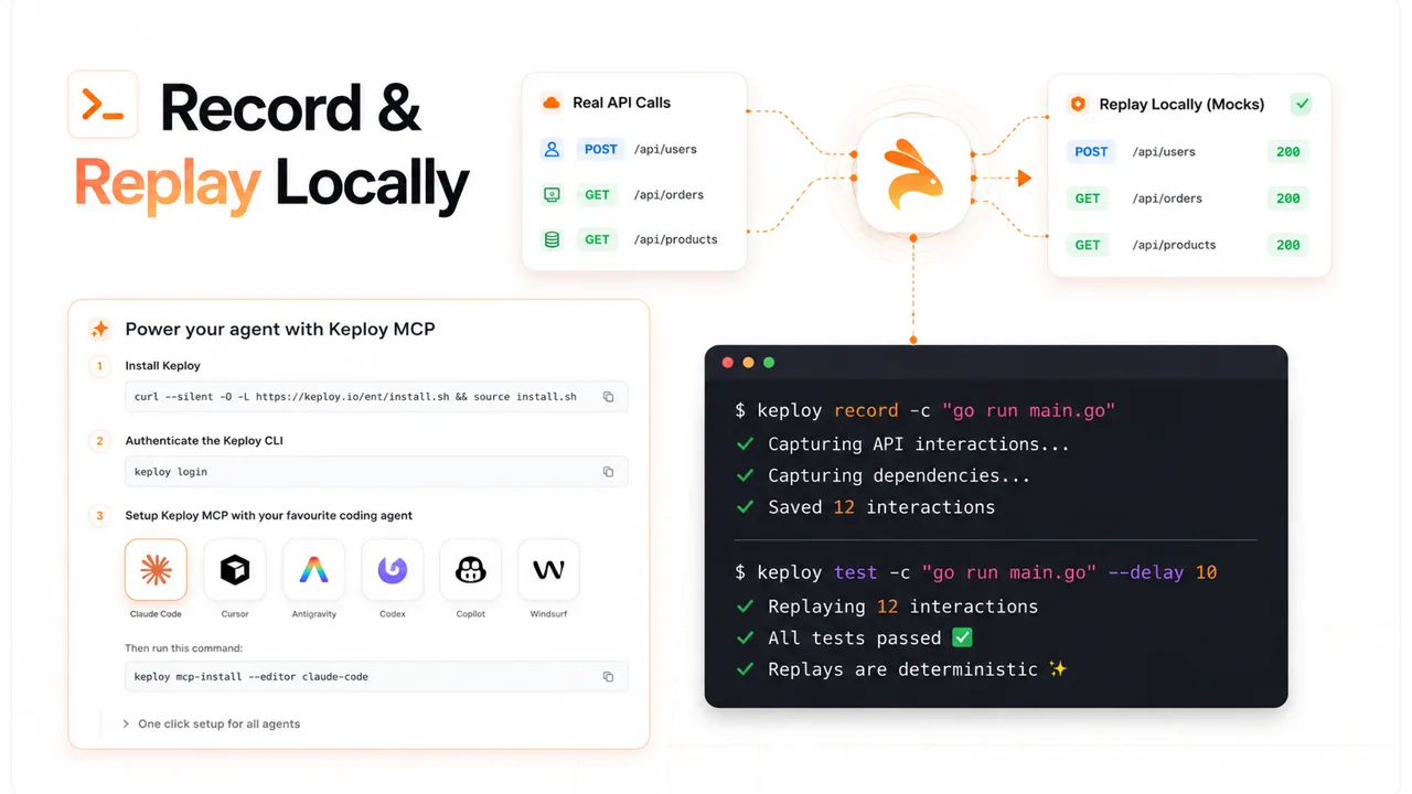 Real API calls captured, then replayed locally against generated mocks