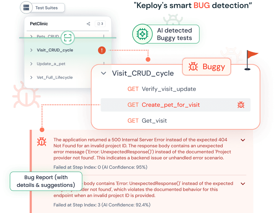Keploy AI bug detection and confidence scoring