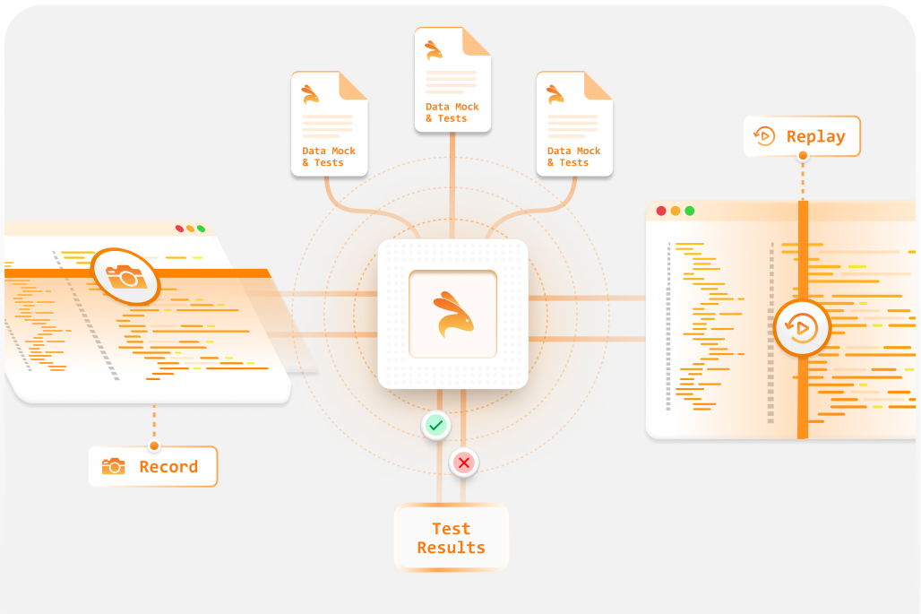 API Testing