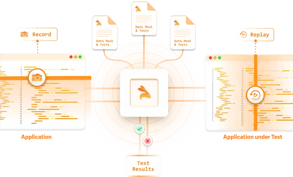 Integration Testing