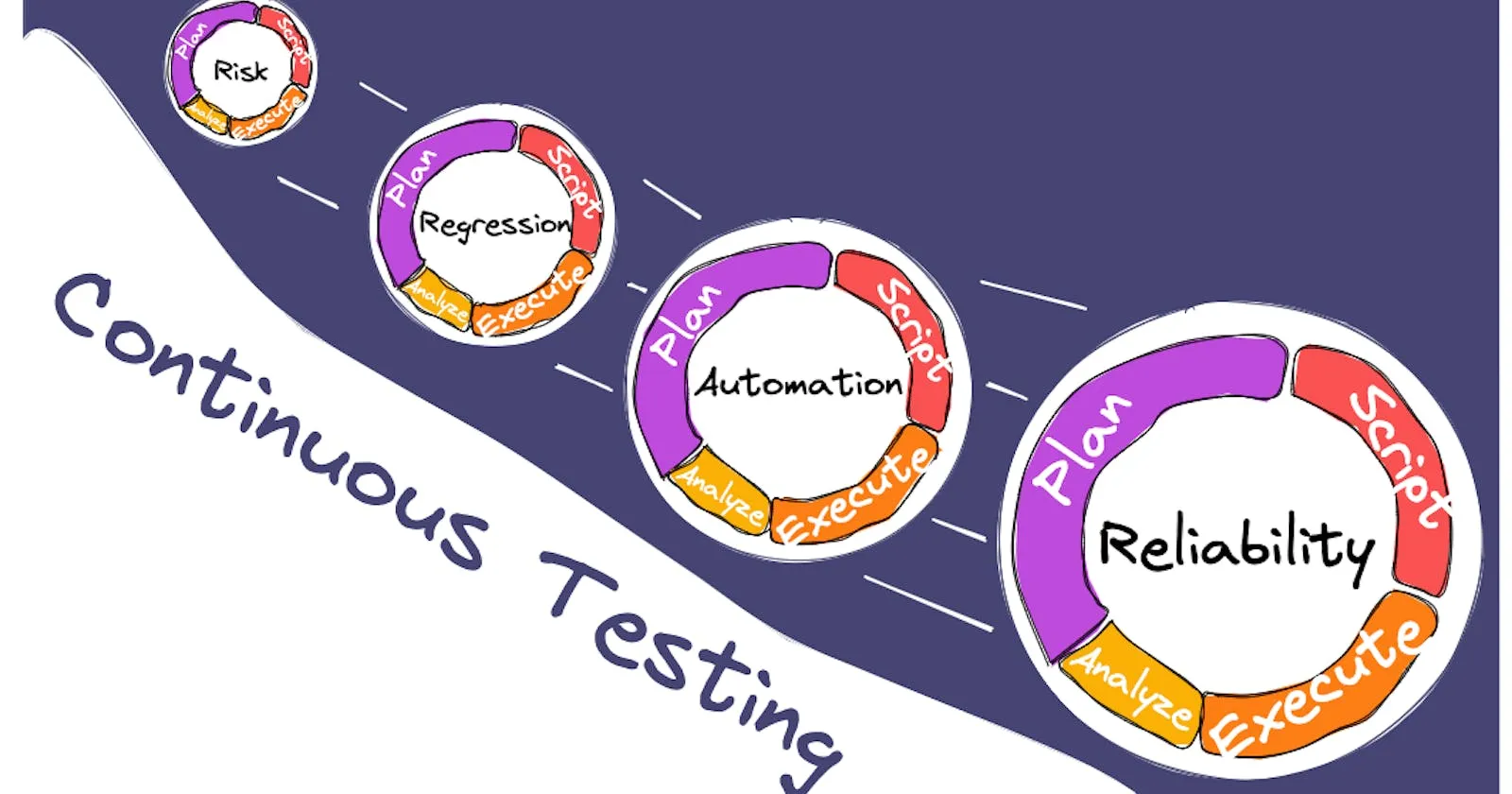 Cover Image for Ship Faster, Fix Less: A Guide to Continuous Testing