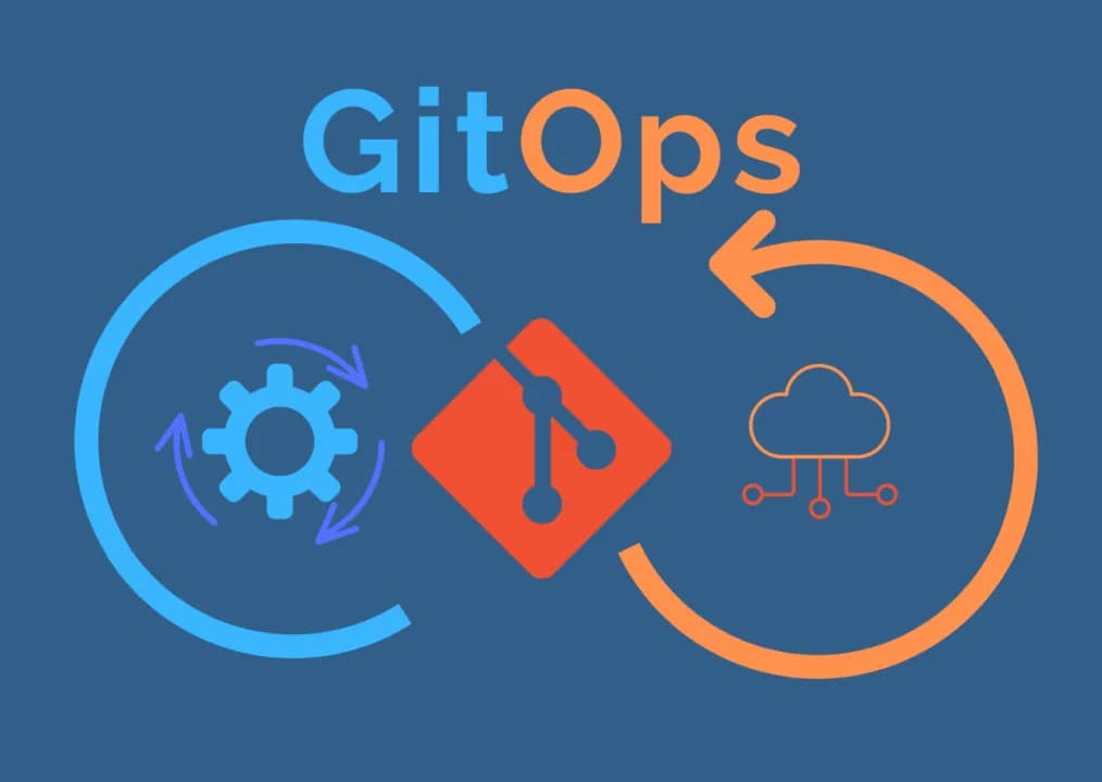 Cover Image for Streamlining Deployments: How to Master GitOps with FluxCD