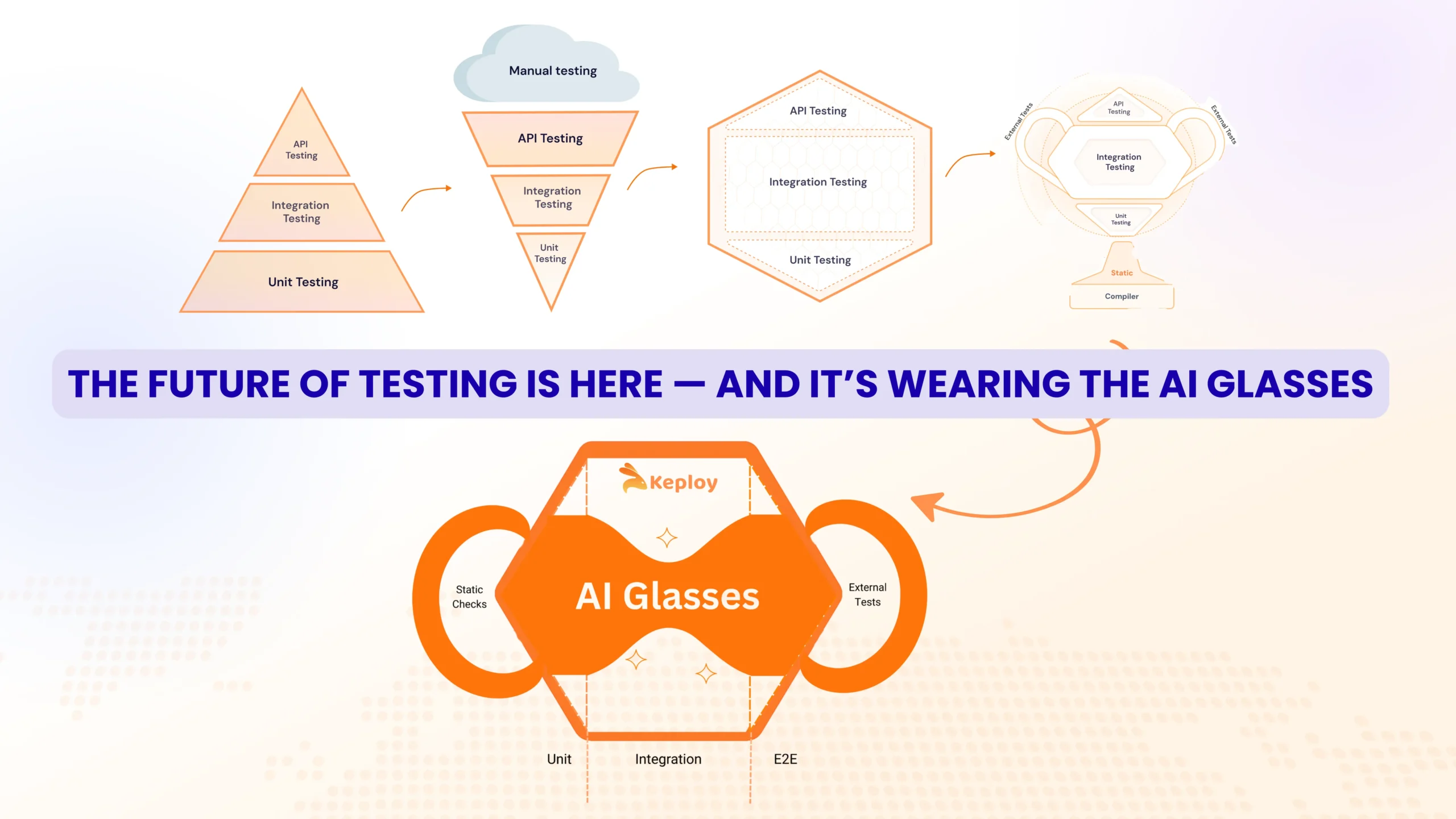 Cover Image for Test Automation 2030: Rethinking Test-Pyramid Strategies for the AI-Era