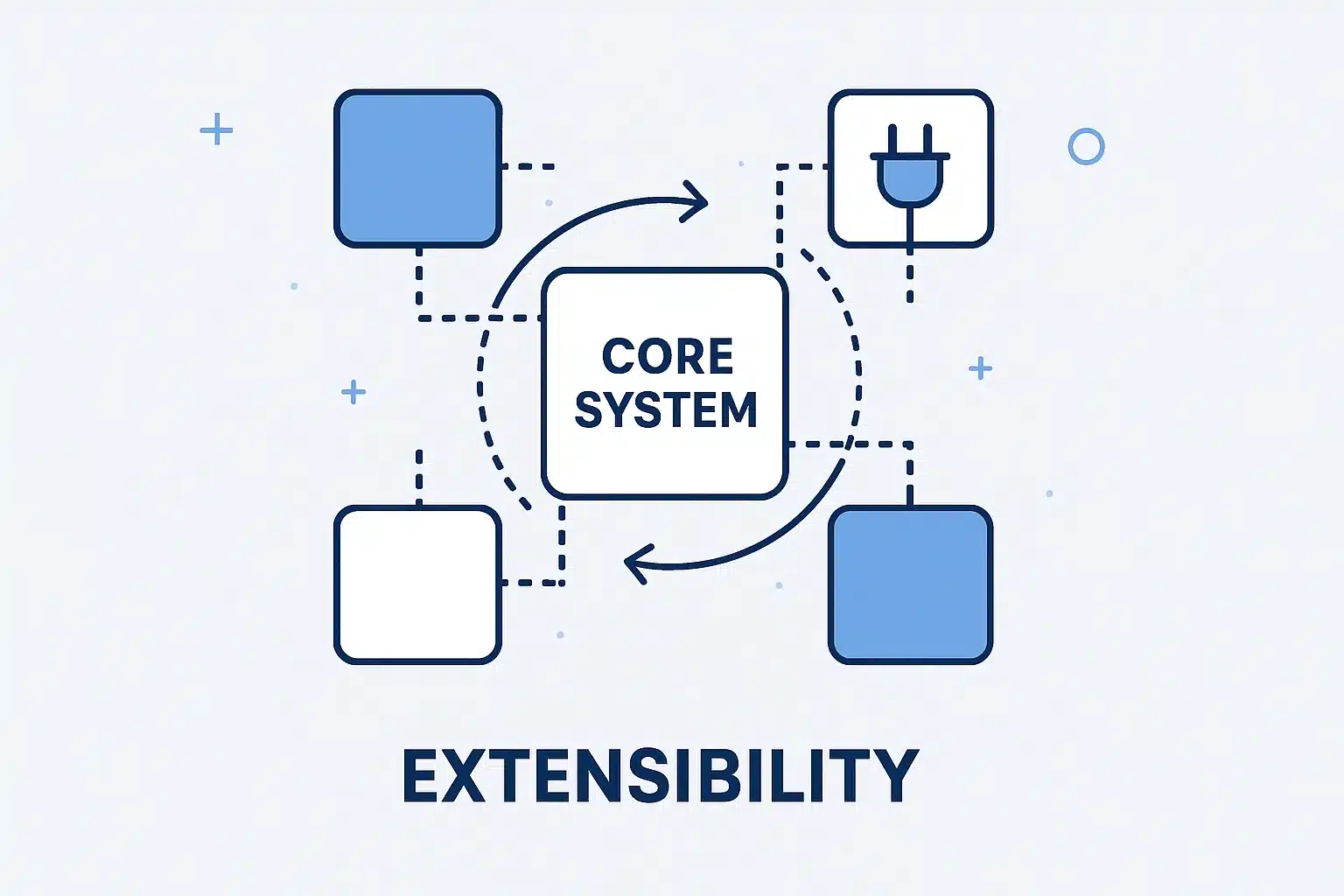 Cover Image for What Does Extensible Mean? A Complete Guide with Examples and Use Cases