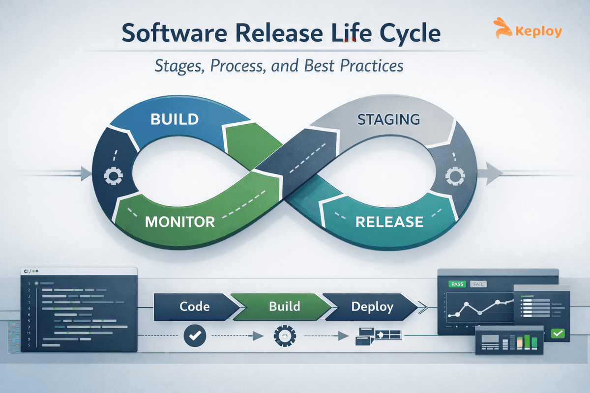 Cover Image for Software Release Life Cycle: Stages, Process, and Best Practices