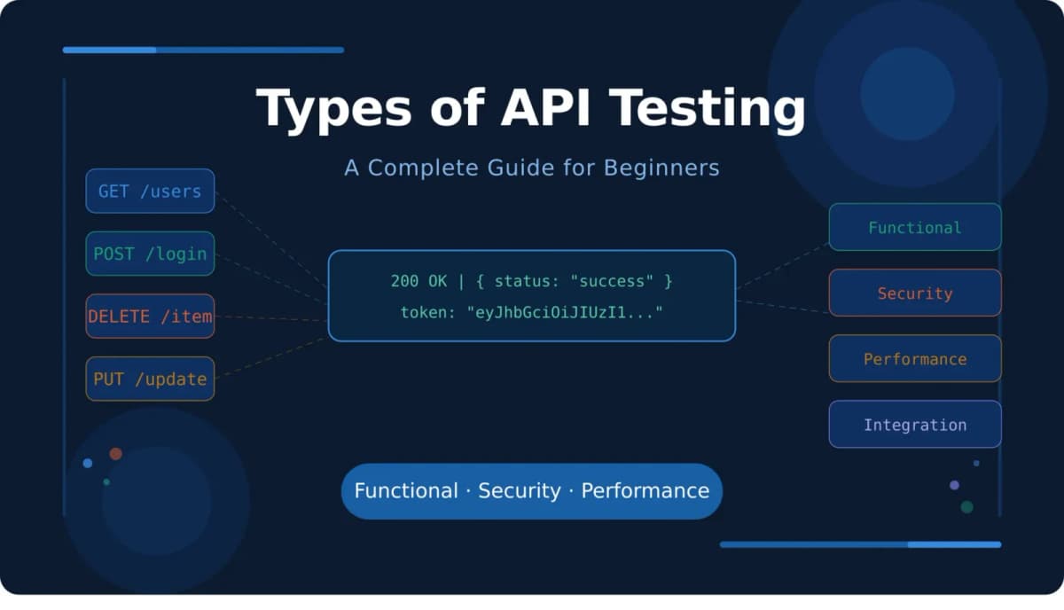 Cover Image for 10 Types of API Testing Explained with Examples (2026)