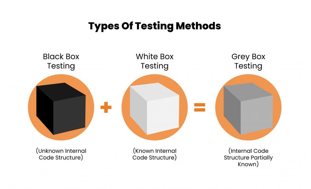 Cover Image for Black Box vs White Box Testing: Differences & Techniques (2026)