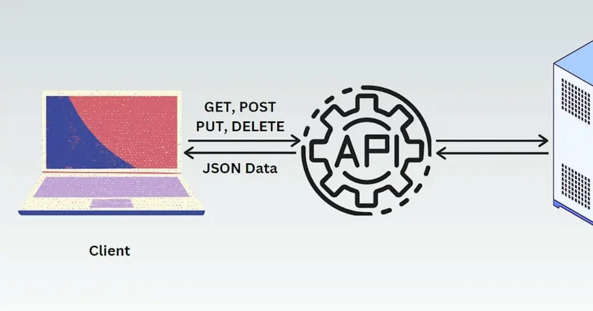Cover Image for A Comprehensive Guide to REST API 10and Various API Architectures