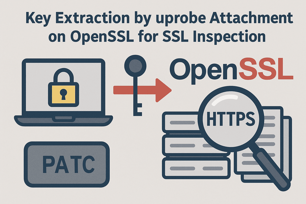 Cover Image for Key Extraction by uprobe Attachment on OpenSSL for SSL Inspection