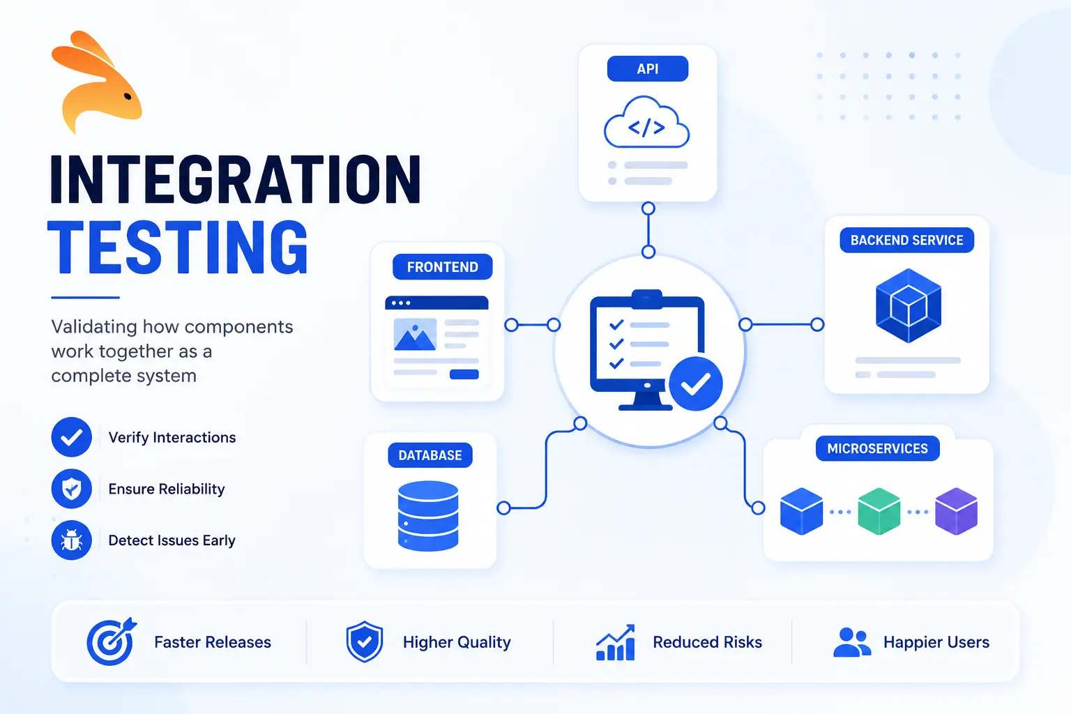 Cover Image for Integration Testing: Complete Guide (Types, Tools & Examples) 2026