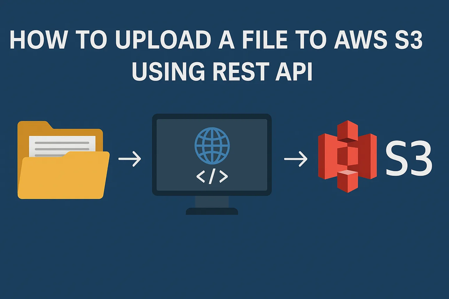 Cover Image for How to Upload a File to Amazon S3 Using REST API
