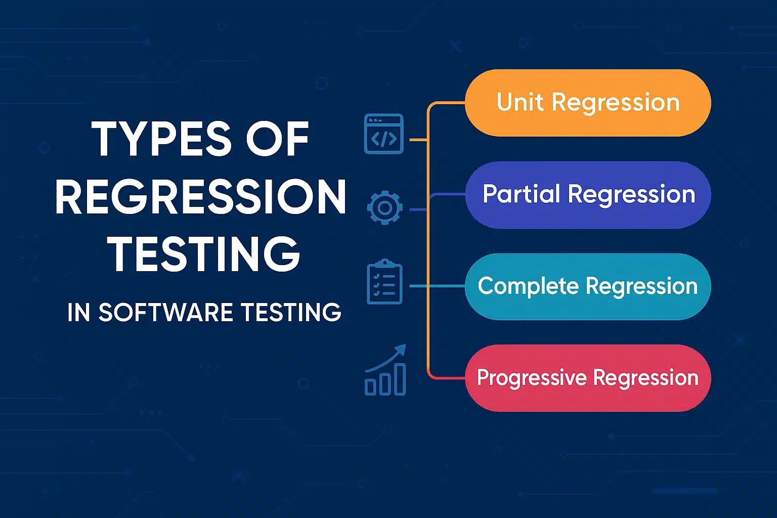 Cover Image for Types of Regression Testing in Software Testing Explained