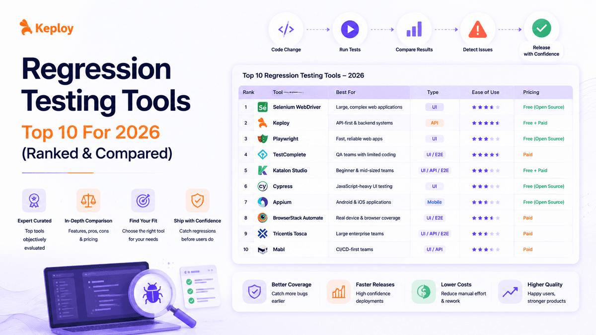 Cover Image for Regression Testing Tools: Top 10 for 2026 (Ranked & Compared)