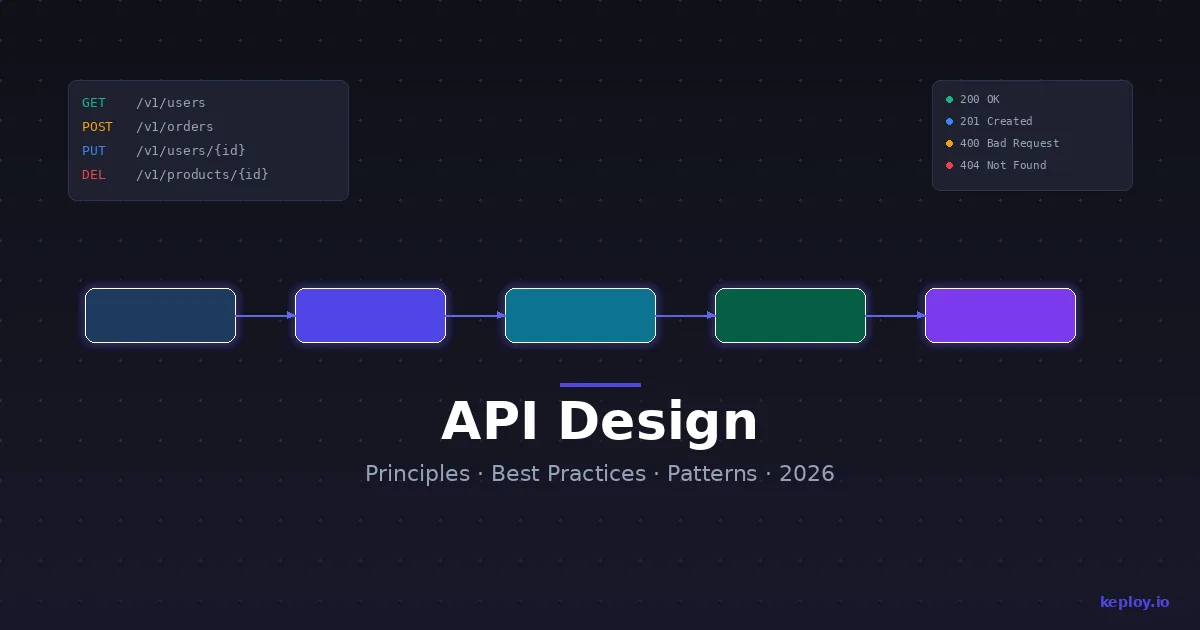 Cover Image for What Is API Design? Principles, Best Practices & Patterns (2026)