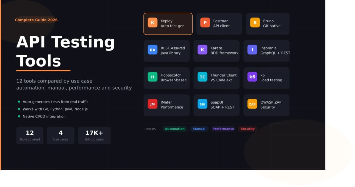 Cover Image for API Testing Tools: The Complete Guide for 2026