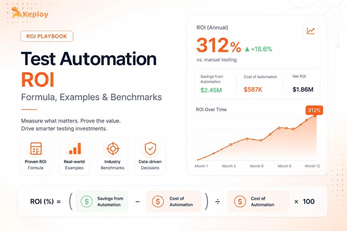 Cover Image for Test Automation ROI: Formula, Examples & Benchmarks (2026)