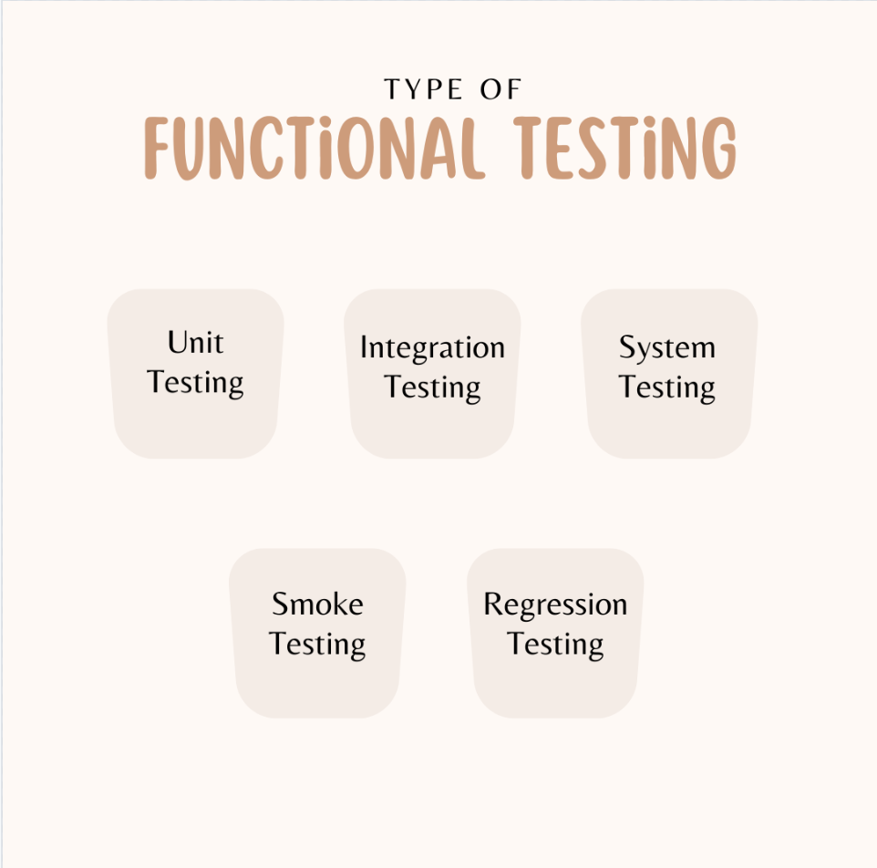 types of testing