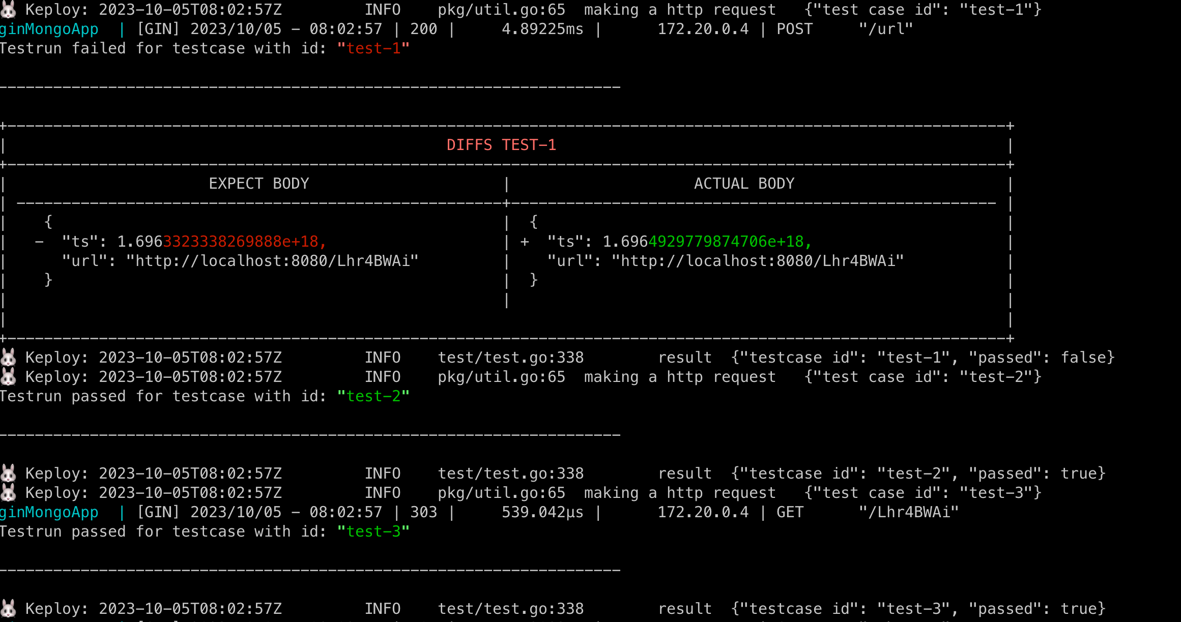 Sample Keploy Test Result Gin MongoDB