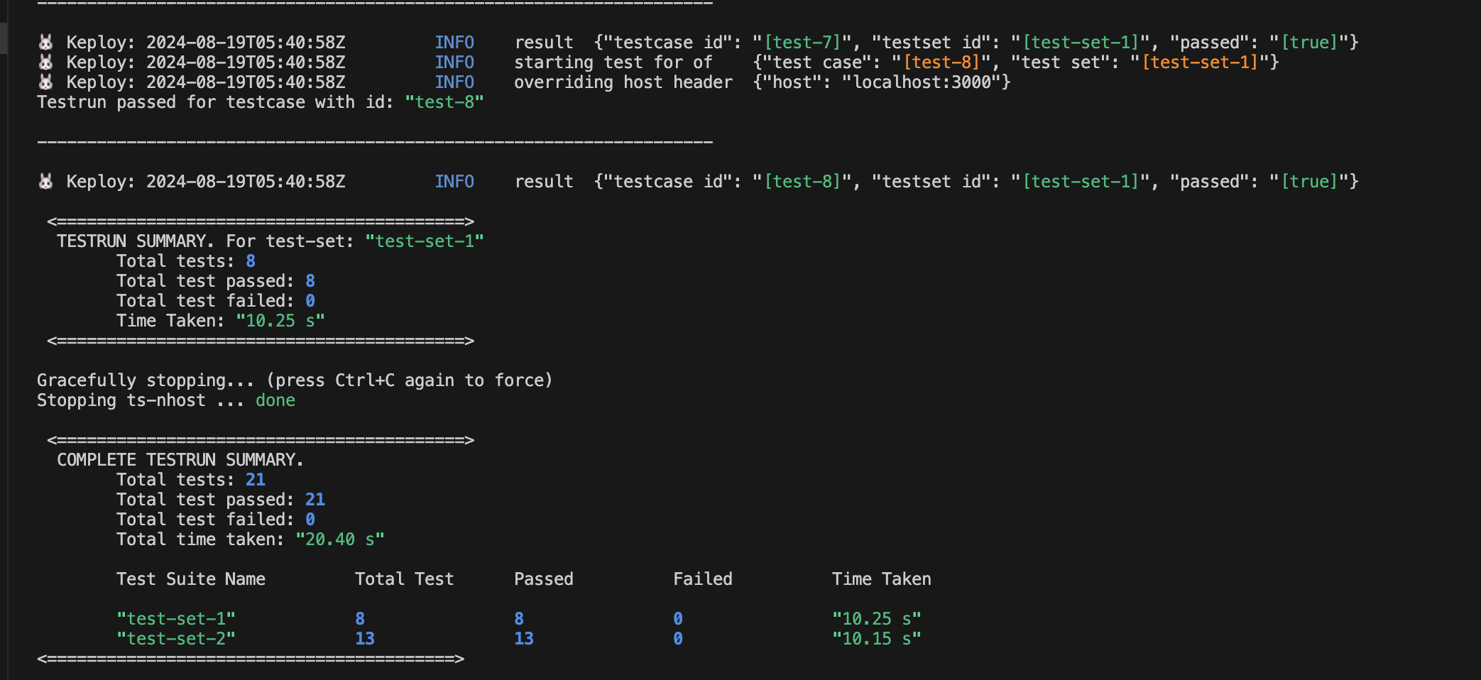 Sample Keploy TS Nhost Summary