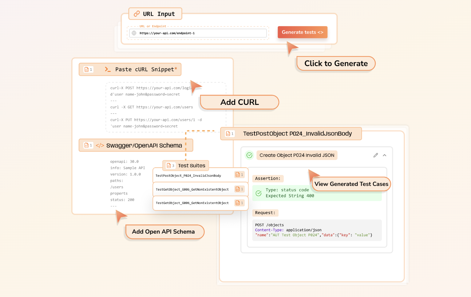 Automated API Testing
