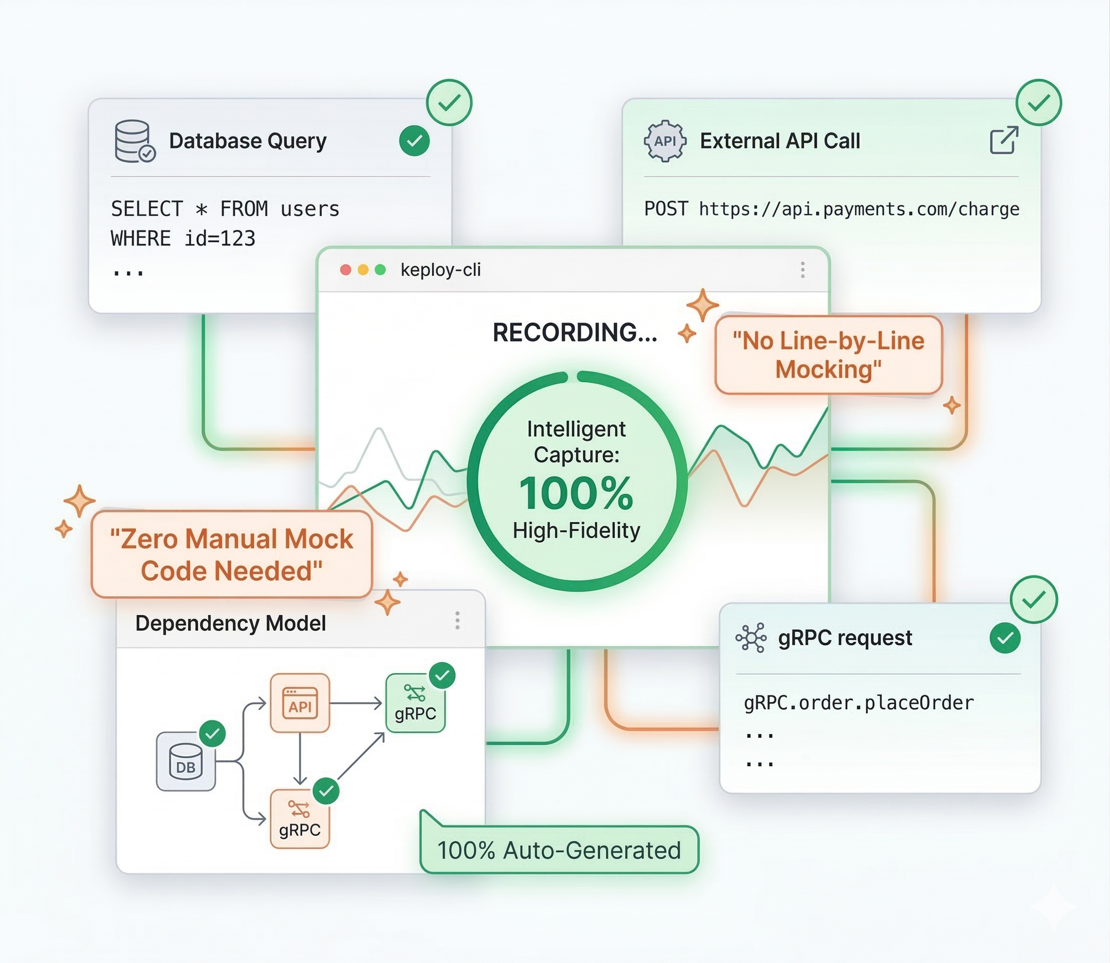 API Recording