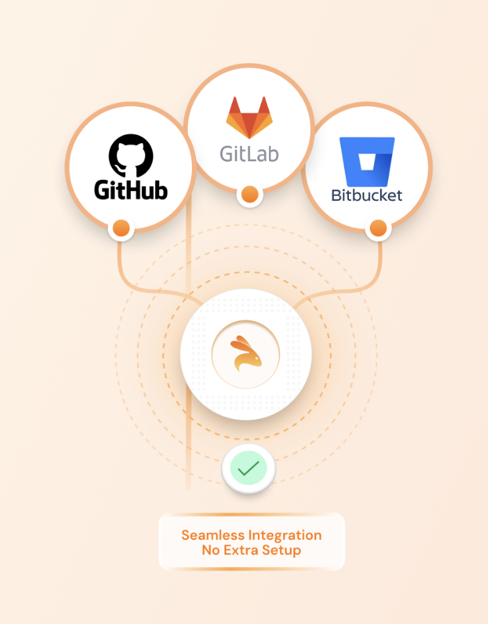 Keploy CI/CD visualization