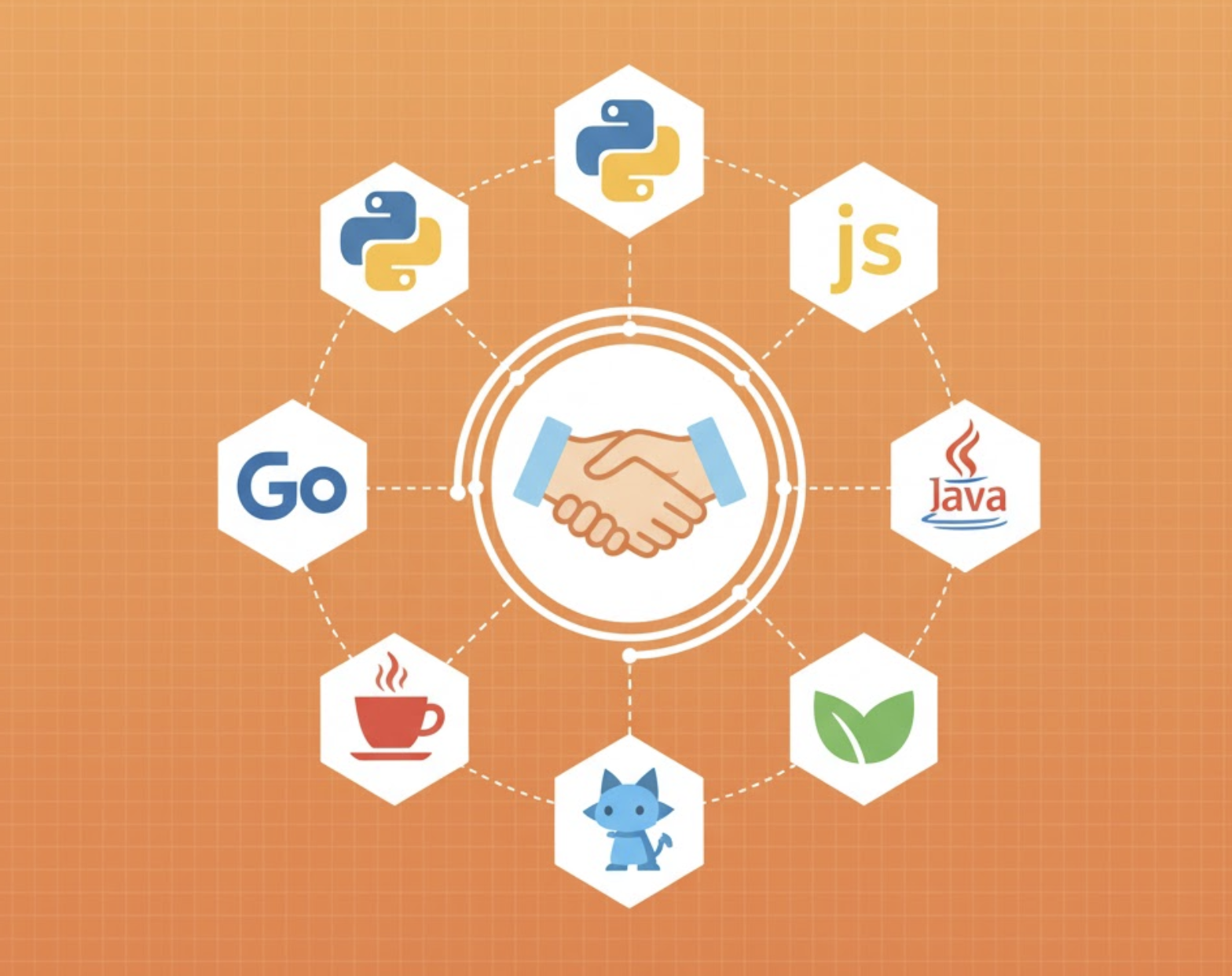 Cross-Language Support