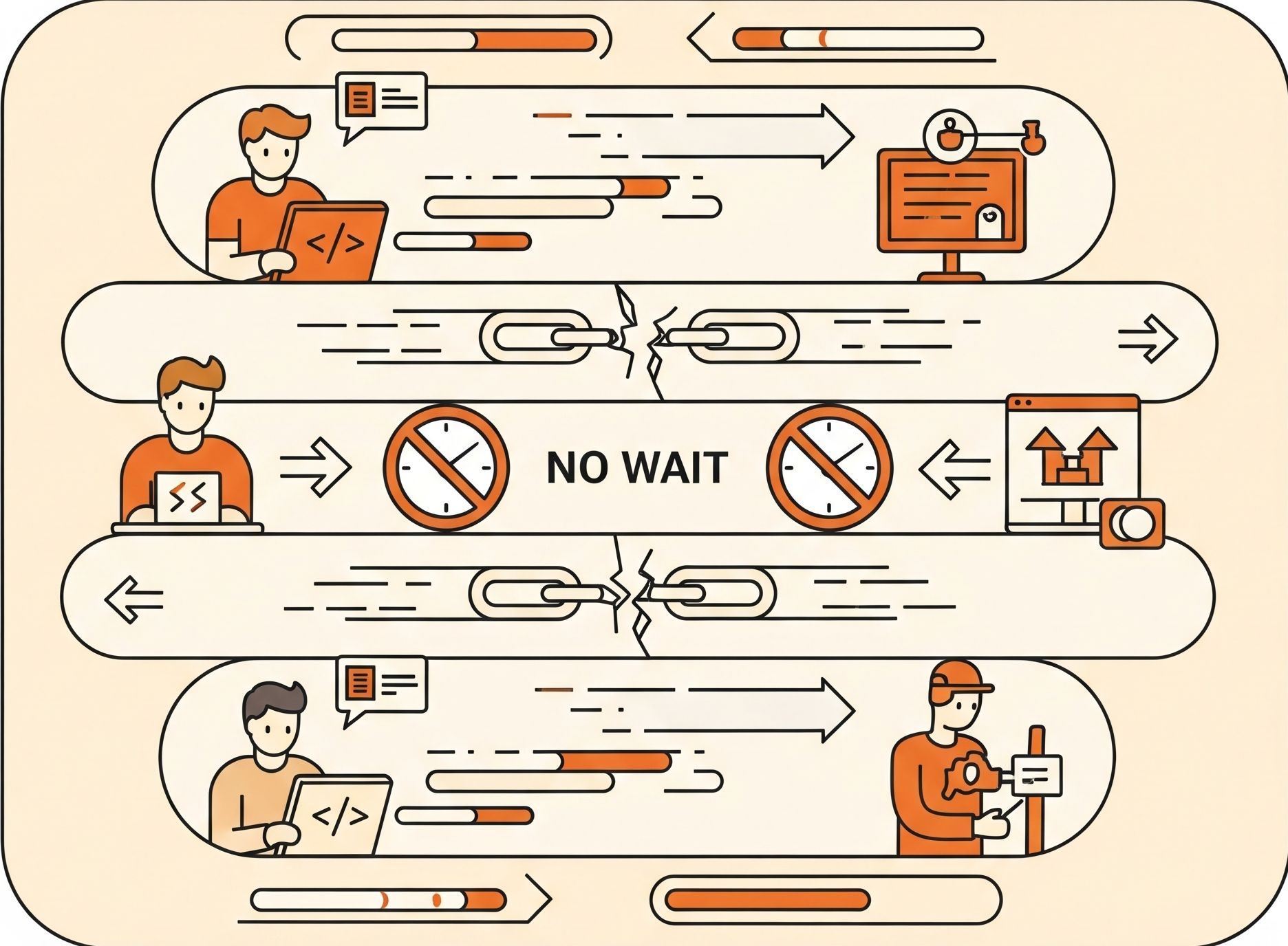 No Dependency Waiting