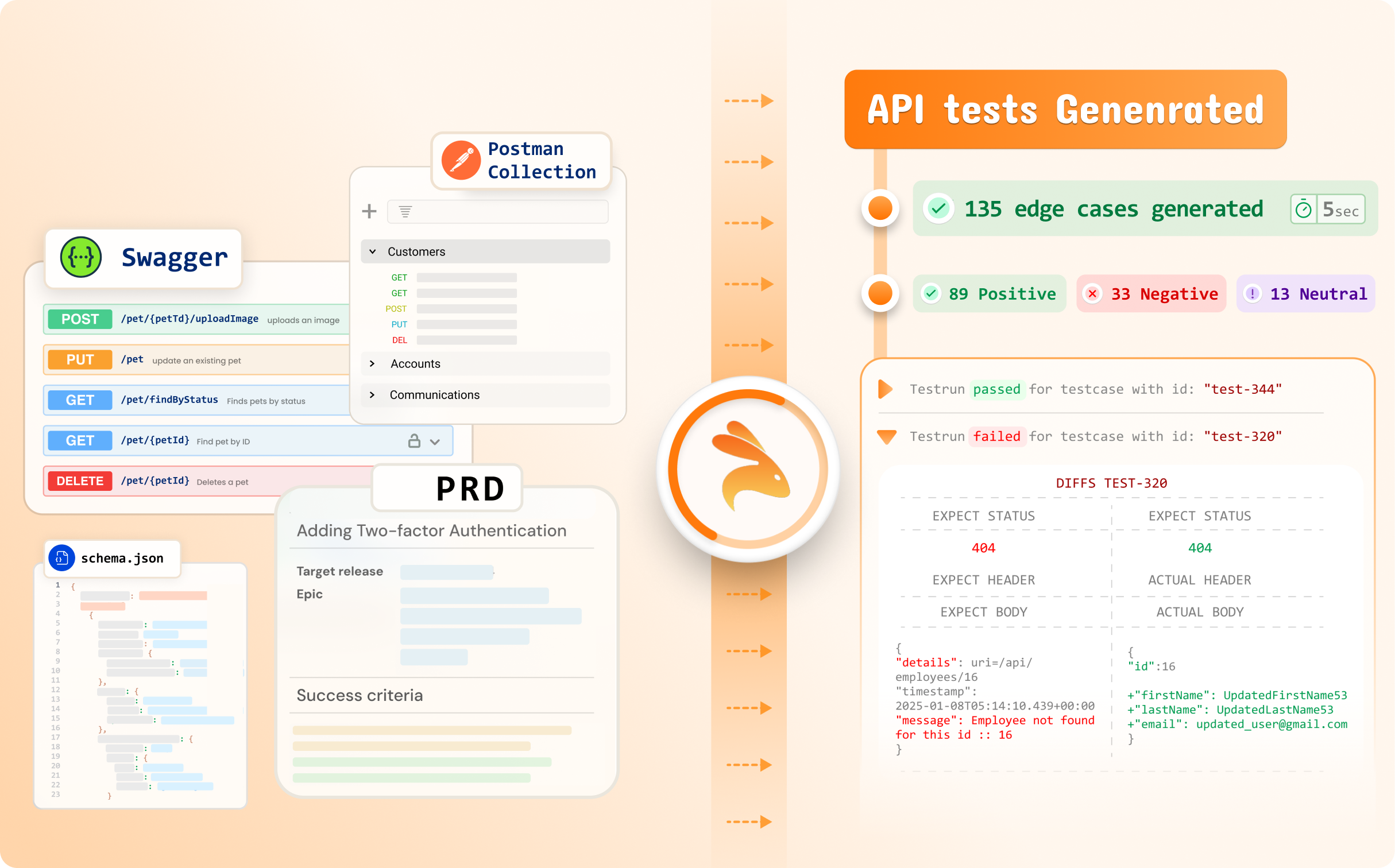 Keploy AI-powered automatic API test generation preview