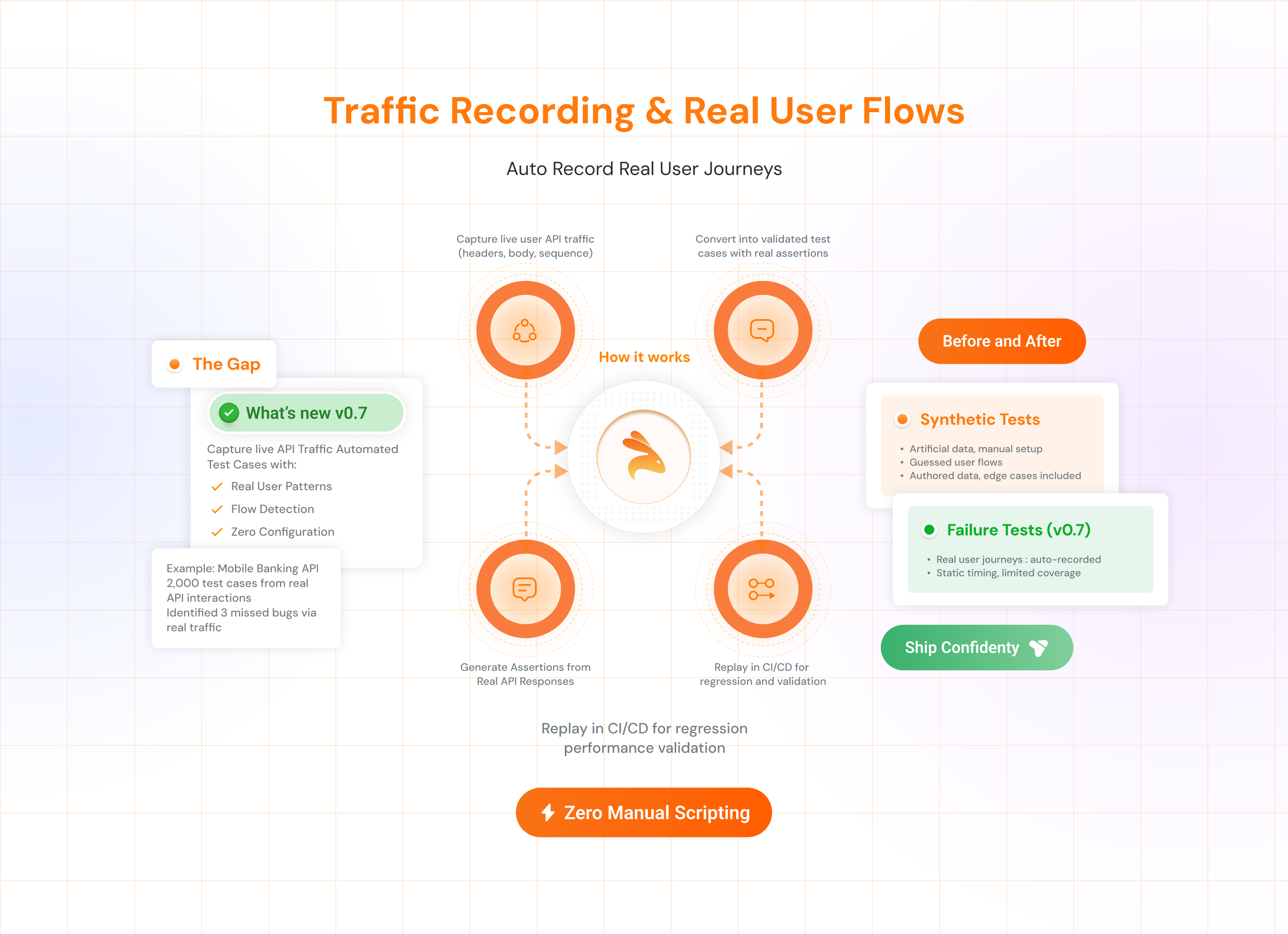 Traffic Recording & Real User Flows