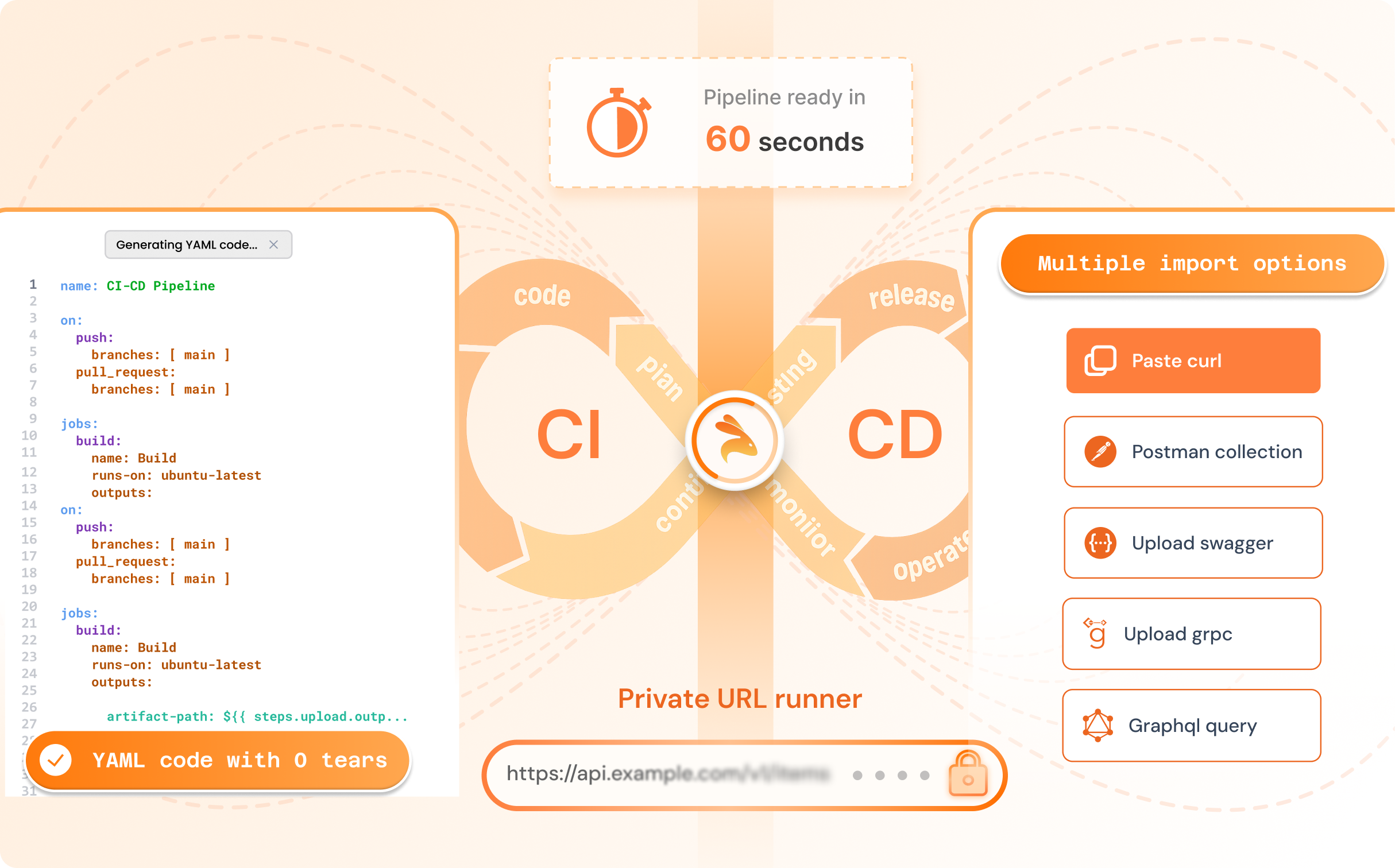 Intelligent Test Optimization