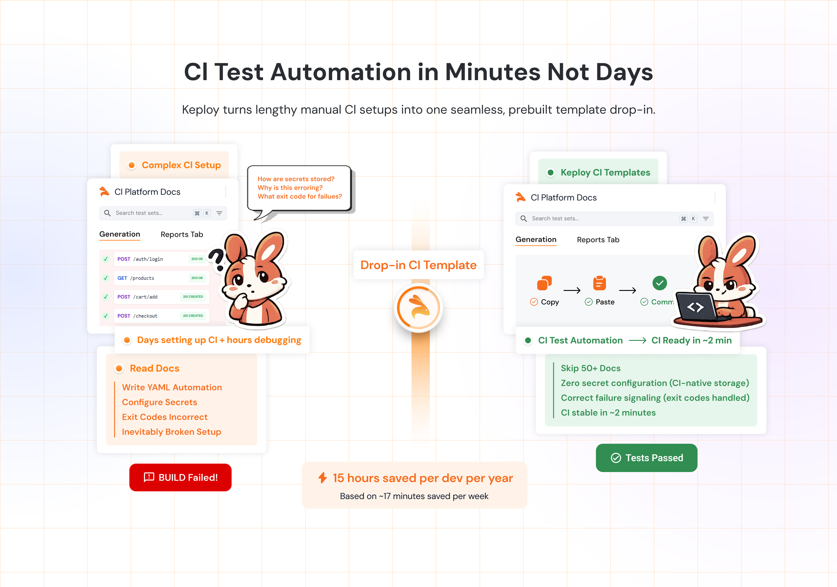 CI Test Automation